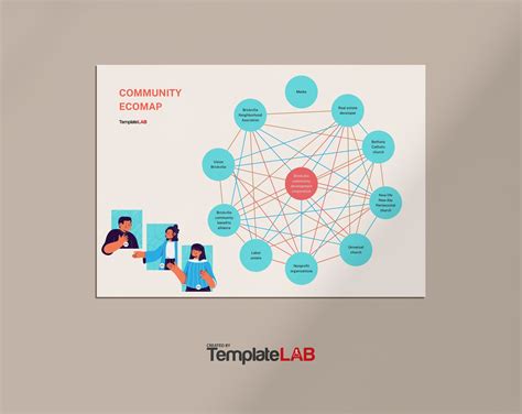 18 Editable Ecomap Templates & Examples [FREE] ᐅ TemplateLab.